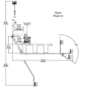 Flight Diagram of the Aspen A-75