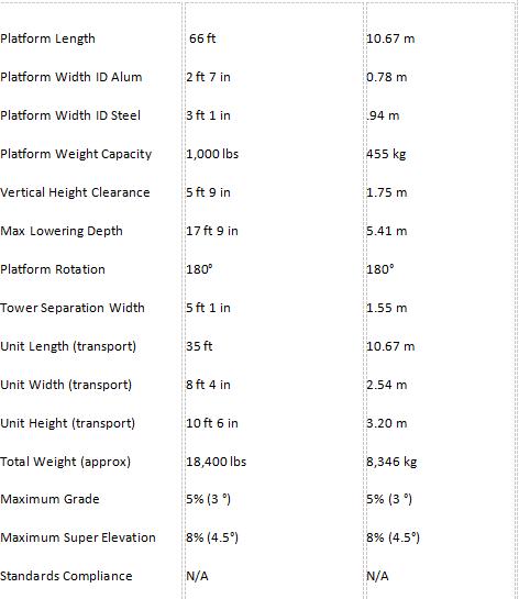 HPT 66 Specifications